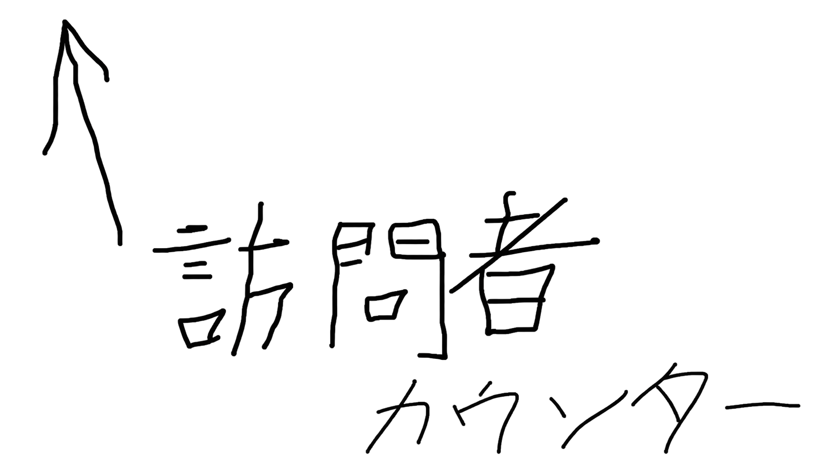 訪問者カウンター（上の数字）